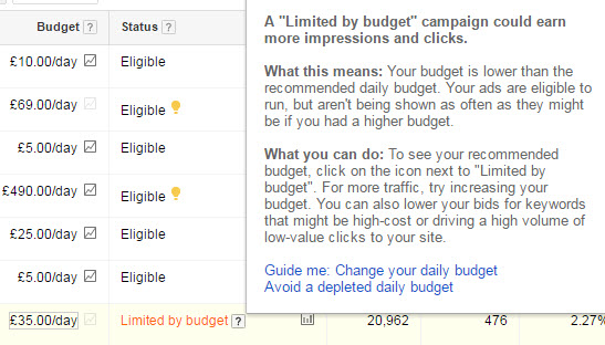 AdWords screenshot of Limited Budget pop-up