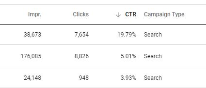 Screenshot of click through rate filtering in Google Ads