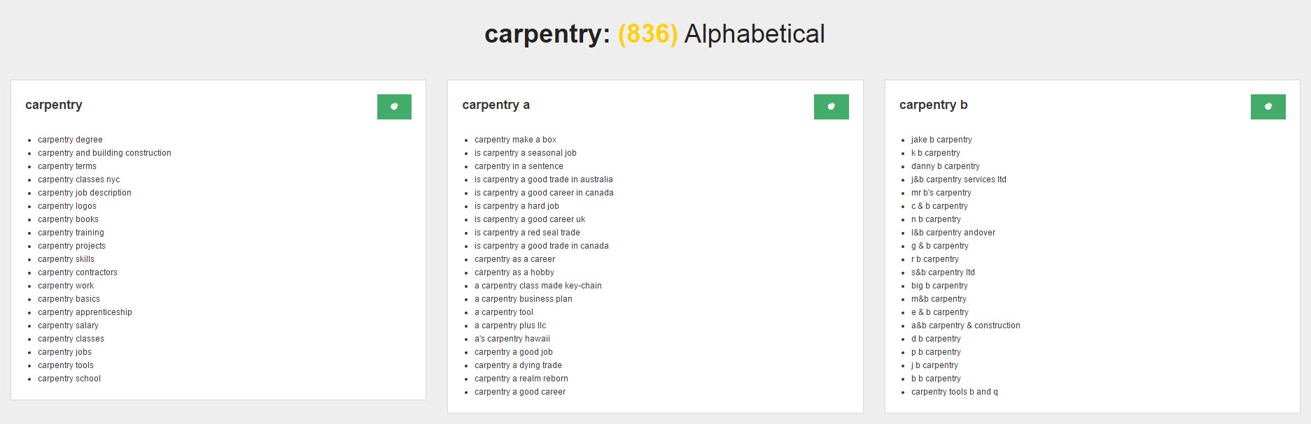 Content Ideas - AnswerThePublic Carpentry Alphabetical