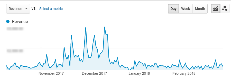 Google Analytics Christmas Data