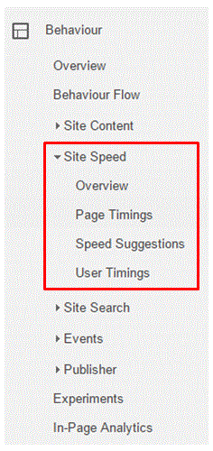 Google Analytics Page Load Speed
