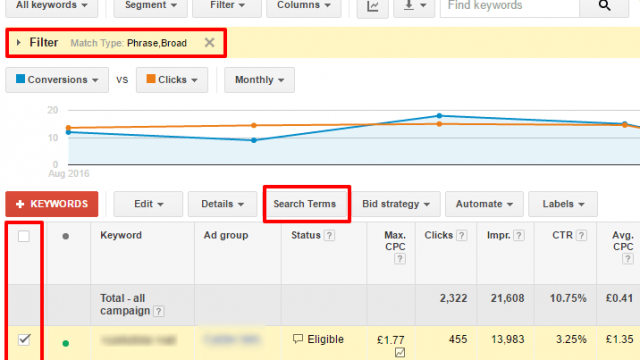 Which Keyword Triggers ads
