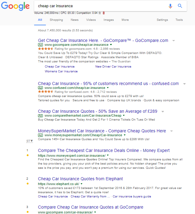 paid and organic serps - metrics that matter in digital marketing post