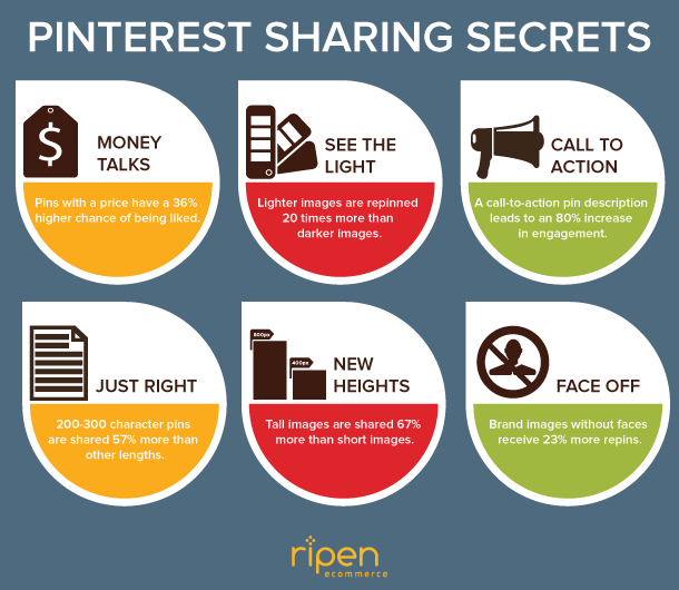 How to optimise your Pinterest pins - infographic