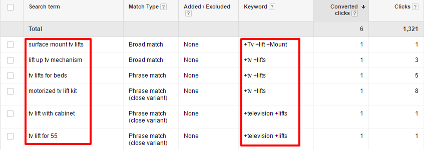which keywords trigger ads
