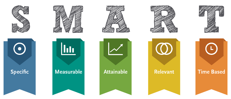 SMART objectives framework