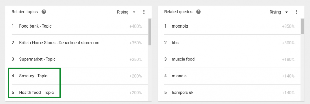 Using Google Trends for Ecommerce
