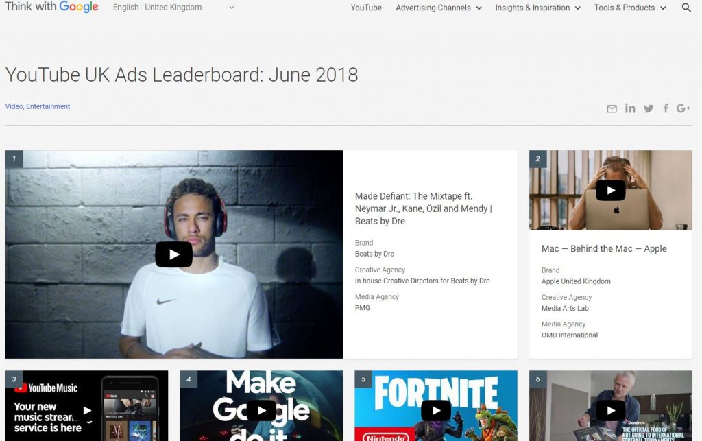 YouTube UK Ads Leaderboard June 2018