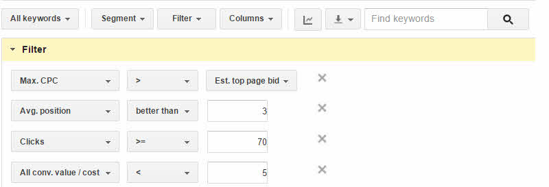 AdWords Filter to Identify bidding too high for position