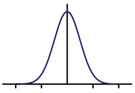 bell-curve-statistics