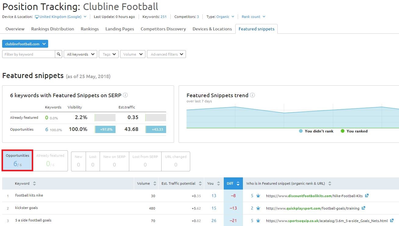 Clubline football potential featured snippets