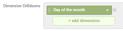 You can see days of the month also with another dimension drilldown - Google Analytics day of week