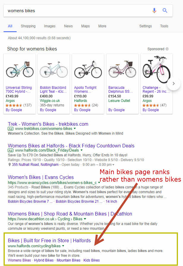 The Halfords site doesn't rank as well as it could in Google due to URL parameter issues on their website.