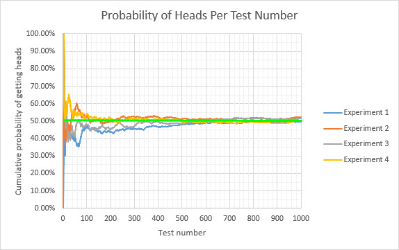 heads-probability-1000