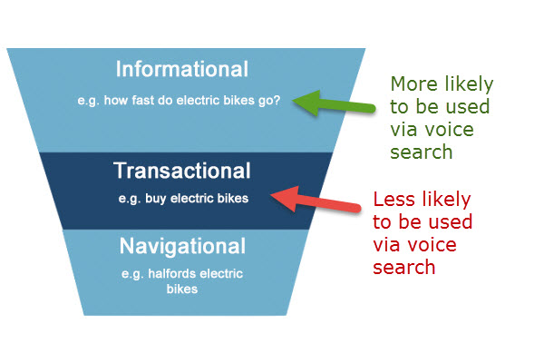 voice search informational queries