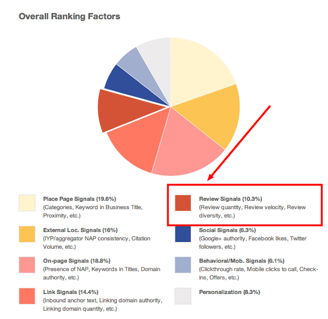 moz-overall-ranking-factors