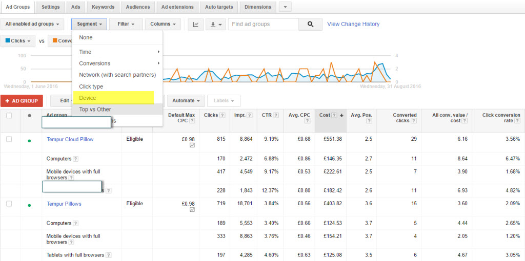 Segment AdWords traffic by device type to see tablet conversion rates and costs