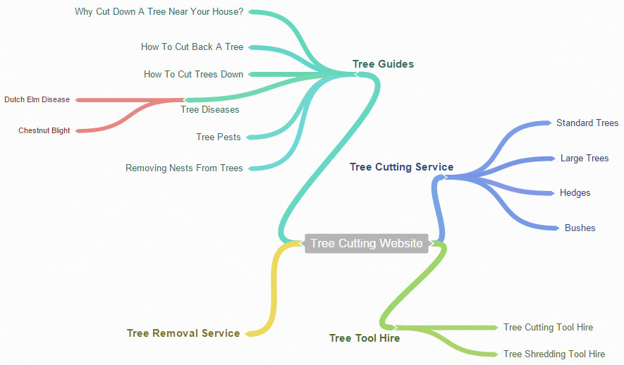 tree-cutting-taxonomy-2