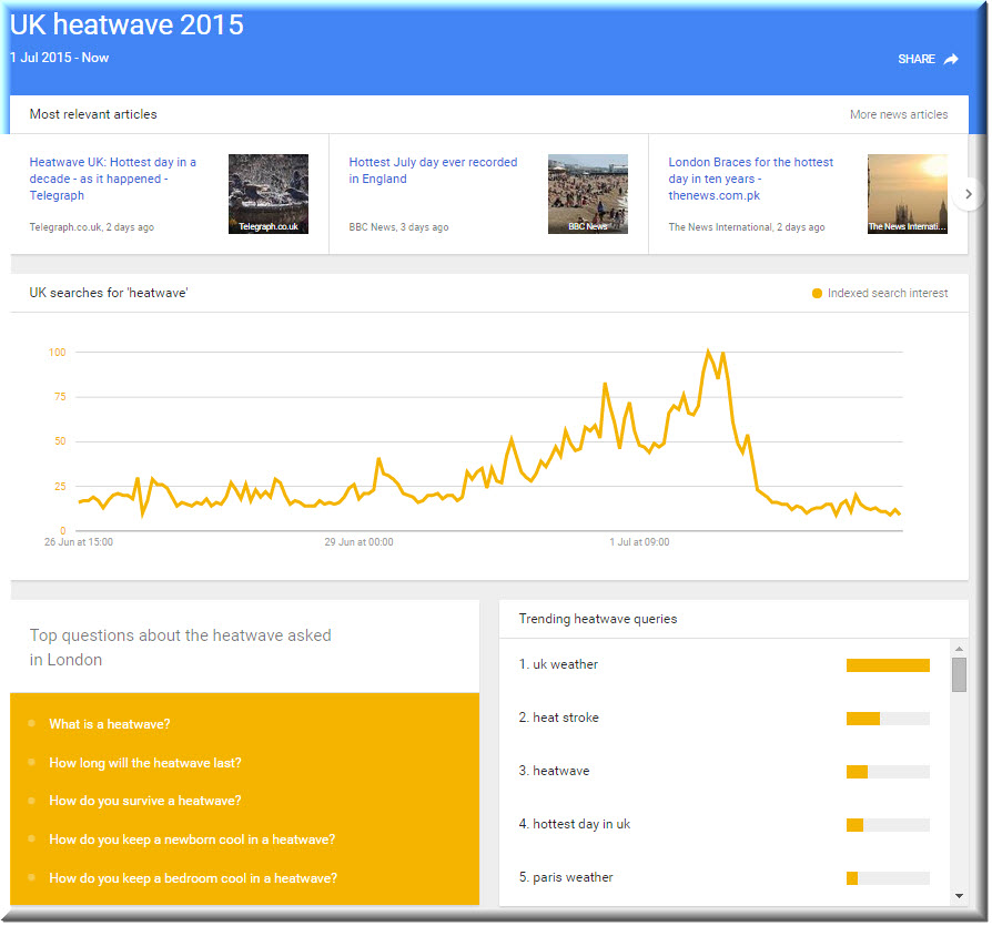 uk-heatwave-2015-google-trends-data