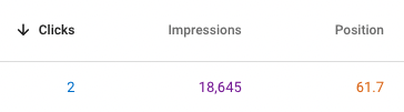 screenshot of Google Search Console clicks, impressions and position