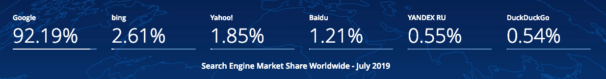 international search engine market share