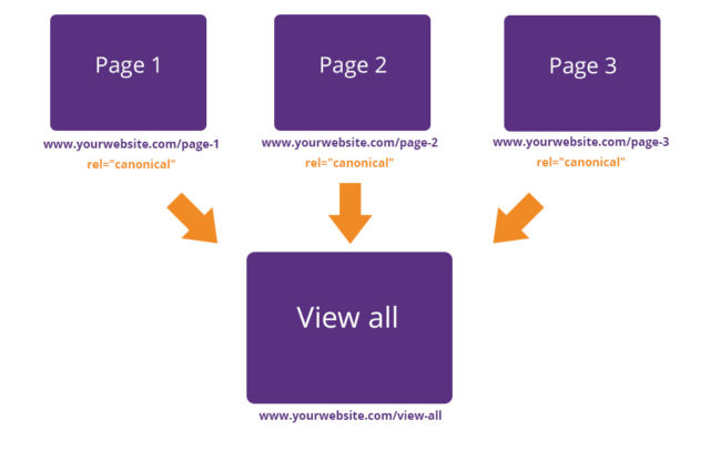View all page for pagination
