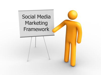 social-media-marketing-fram
