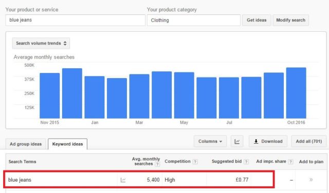 keyword planner with AdWords account