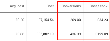 cost conversions data column
