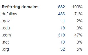 ahrefs referring domains