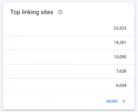 list of top linking sites