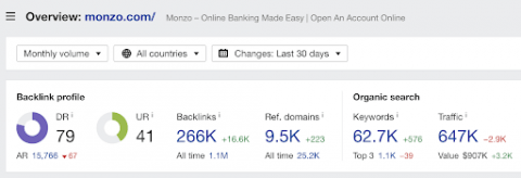 ahrefs page showing domain rating and backlinks/referring domains