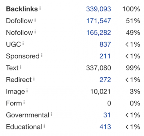 types of backlinks and how many you have of each
