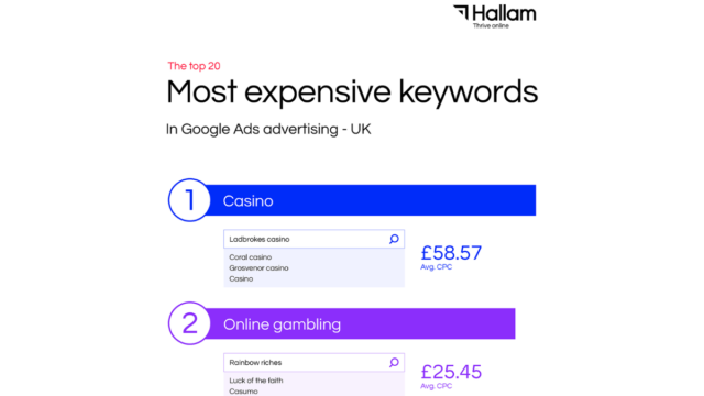 most expensive keywords