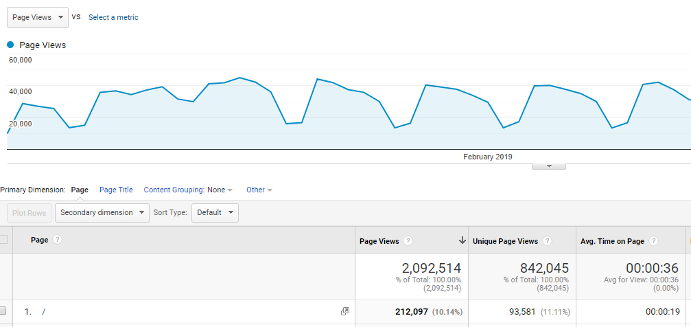 total number of website visits