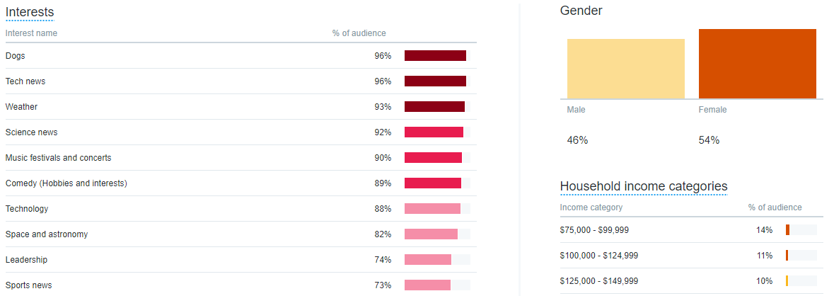 twitter audience dashboard