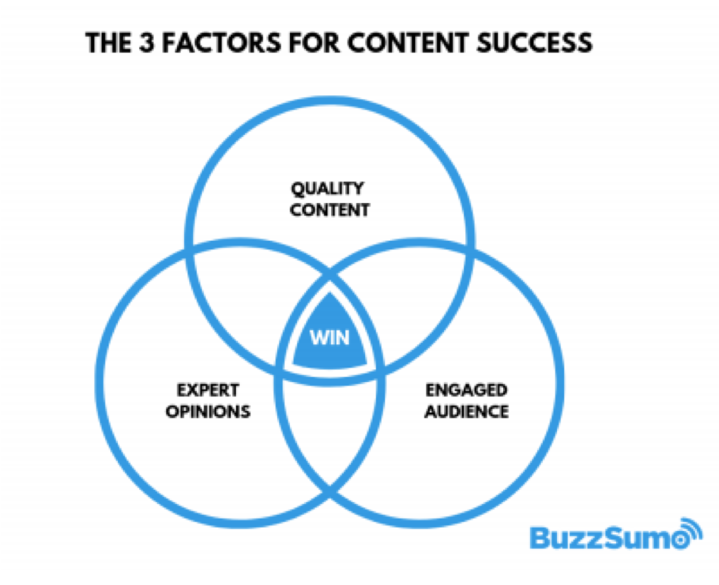 factors for content success