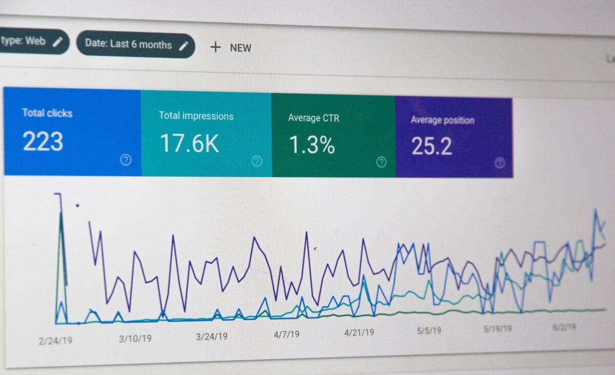analytics showing page impressions and position