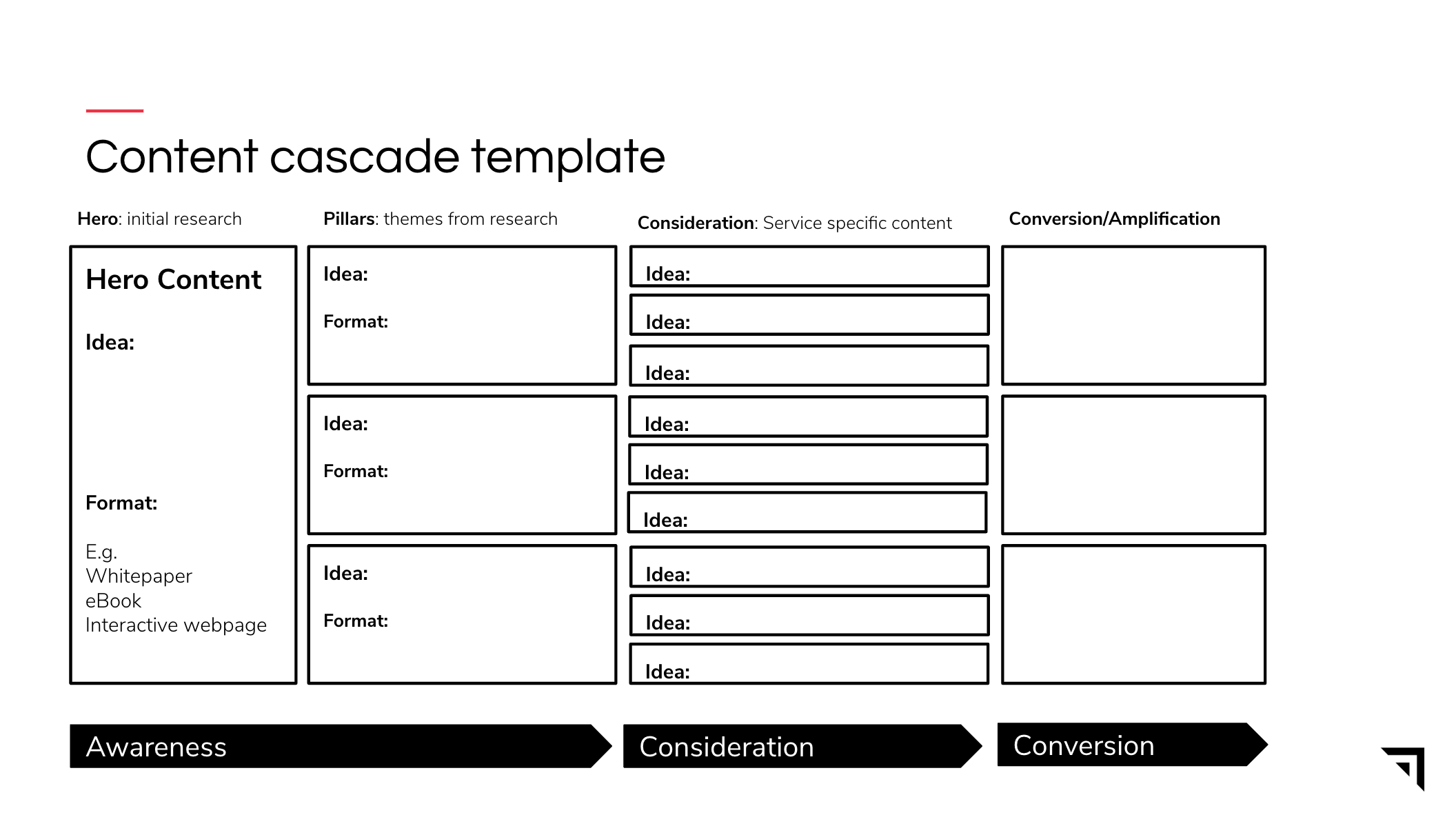 content marketing template - a content cascade
