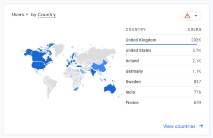 Users filtered by country