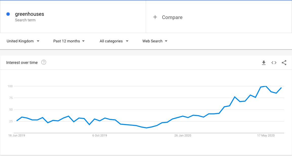 google trends data - search data