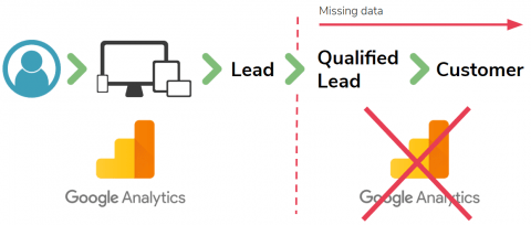 google analytics client tracking