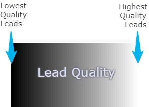 lead quality chart