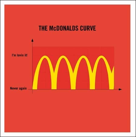 the mcdonalds curve lifetime value