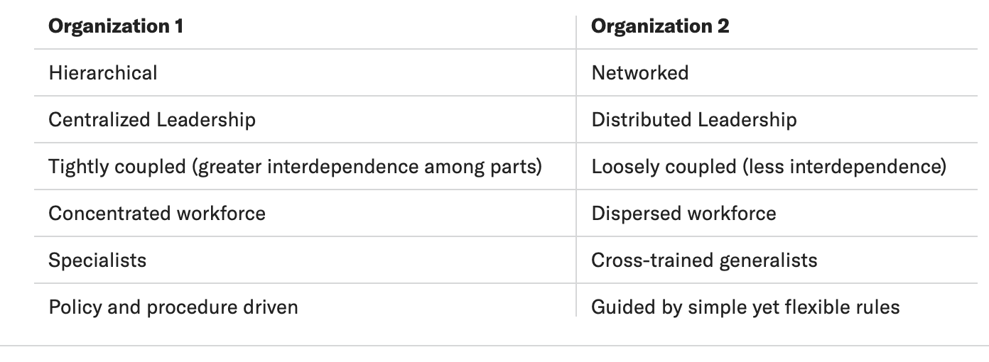 Organisation types