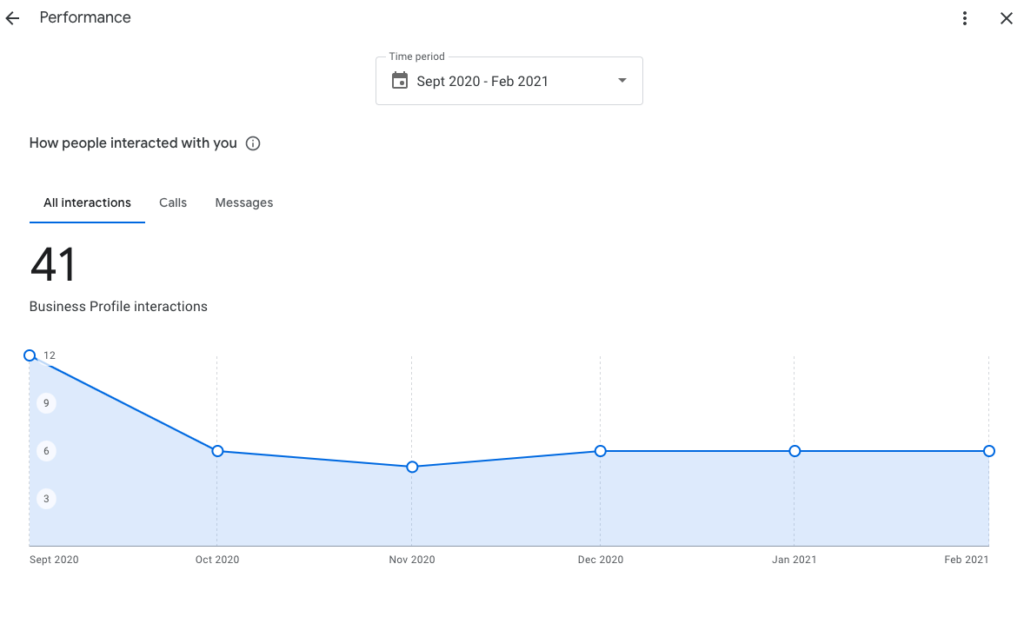 Google My Business Performance Reports 