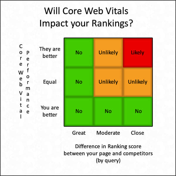 core-web-vitals-impact