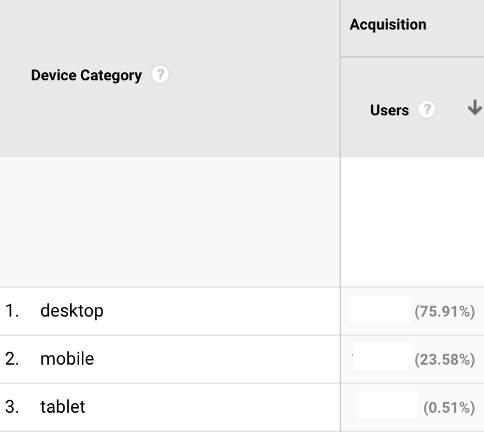 screenshot of google analytics devices