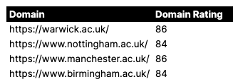 domain ratings for warwick, nottingham, manchester and birmingham universities