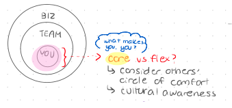 Core vs Flex values